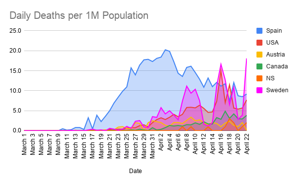 Daily-Deaths-per-1M-Population--11-