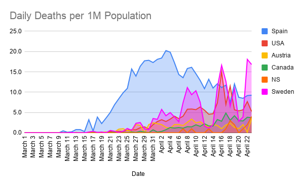 Daily-Deaths-per-1M-Population--13-