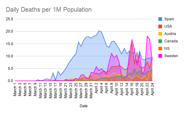 Daily-Deaths-per-1M-Population--14-