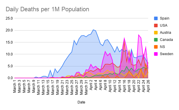 Daily-Deaths-per-1M-Population--18-