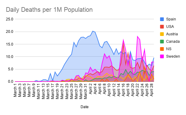 Daily-Deaths-per-1M-Population--21-