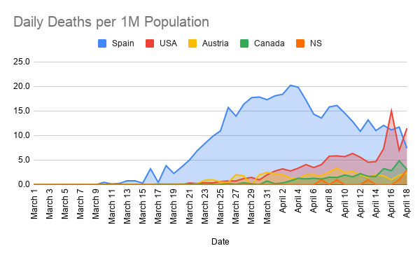 Daily-Deaths-per-1M-Population--4-