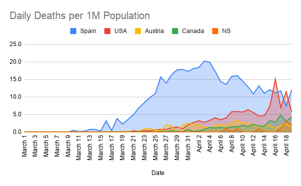 Daily-Deaths-per-1M-Population--6-