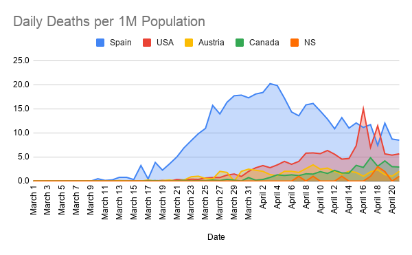 Daily-Deaths-per-1M-Population--9-