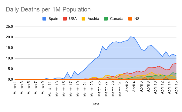 Daily-Deaths-per-1M-Population-1