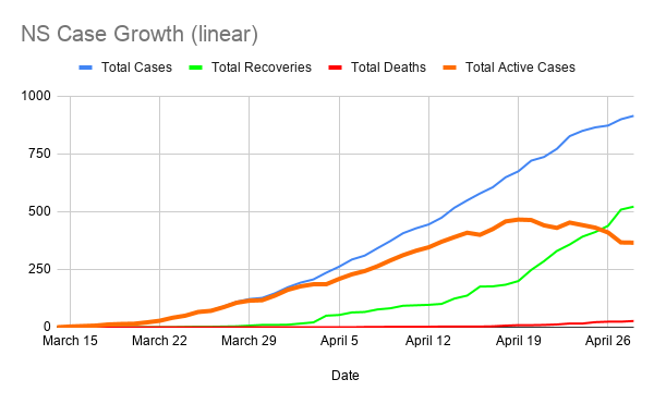 NS-Case-Growth--linear---1-