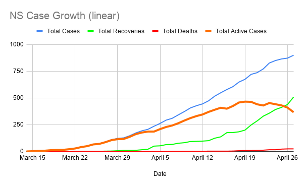 NS-Case-Growth--linear-