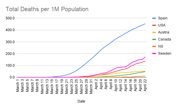 Total-Deaths-per-1M-Population--11-