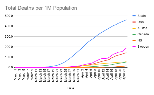 Total-Deaths-per-1M-Population--13-