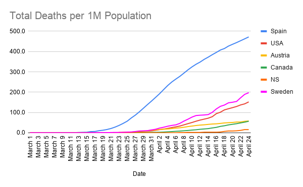 Total-Deaths-per-1M-Population--14-