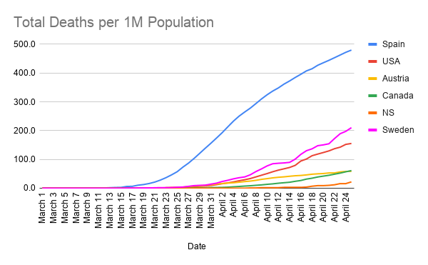 Total-Deaths-per-1M-Population--16-