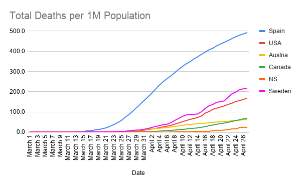 Total-Deaths-per-1M-Population--19-