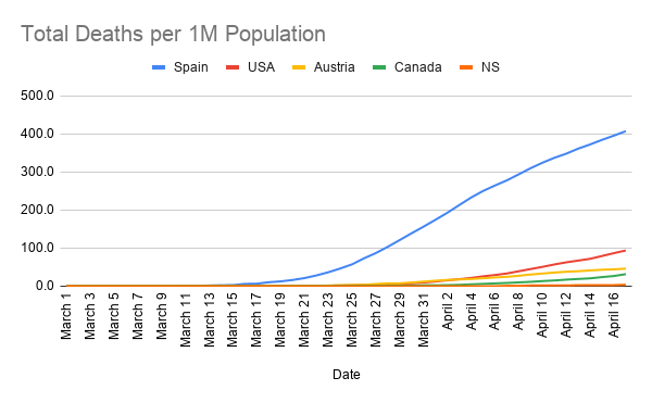 Total-Deaths-per-1M-Population--2-