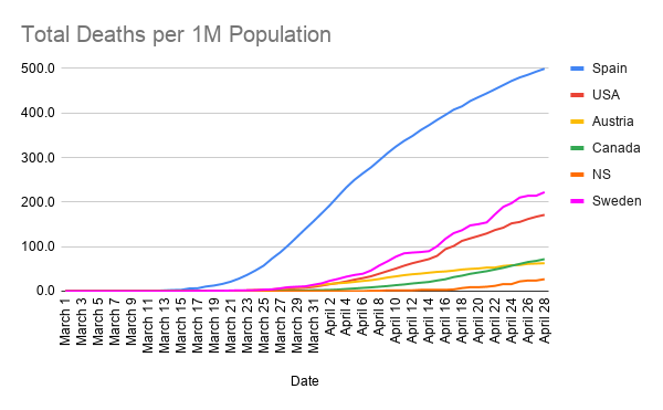 Total-Deaths-per-1M-Population--20-