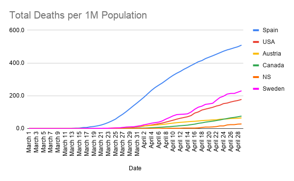 Total-Deaths-per-1M-Population--21-