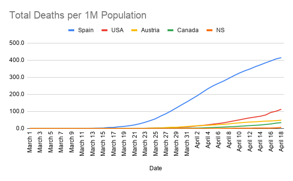 Total-Deaths-per-1M-Population--4-