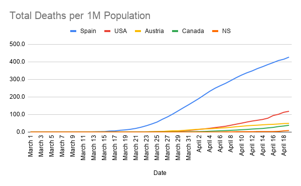 Total-Deaths-per-1M-Population--6-